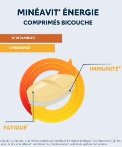 Mineavit Energie, 30 comprimés